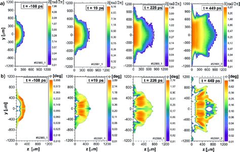Image result for Phase Rotation Distribution