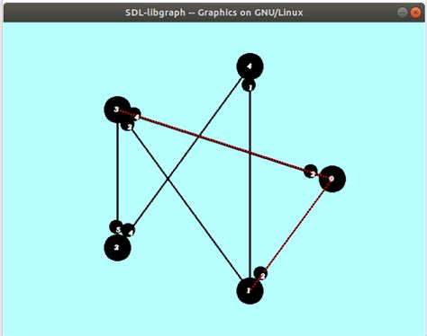 Dijkstra Algorithm Visualization 的图像结果
