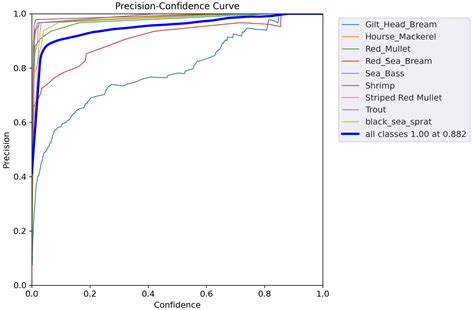 An Improved Deep Learning Model for Underwater Species Recognition in ...