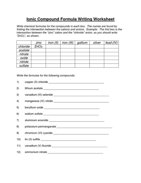 Image result for Ionic Compound Formulas Worksheet