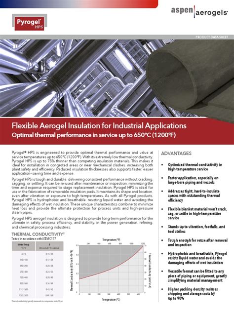 Image result for Pyrogel Application