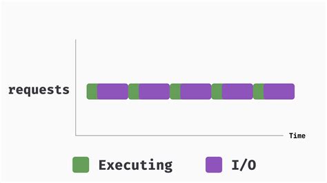 Image result for Ruby Async/Await