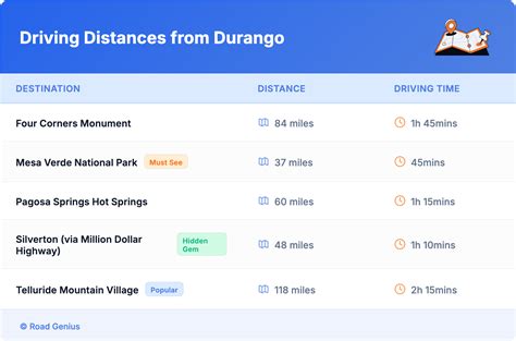 Compare Car Rental Durango, CO - Road Genius