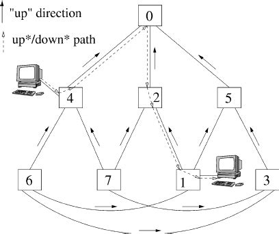 Network Direction 的图像结果