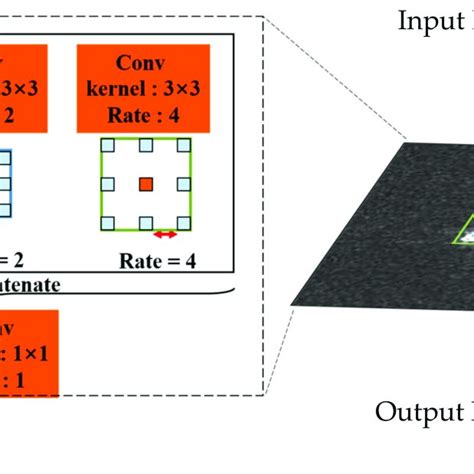 Image result for ACP Analyse Python