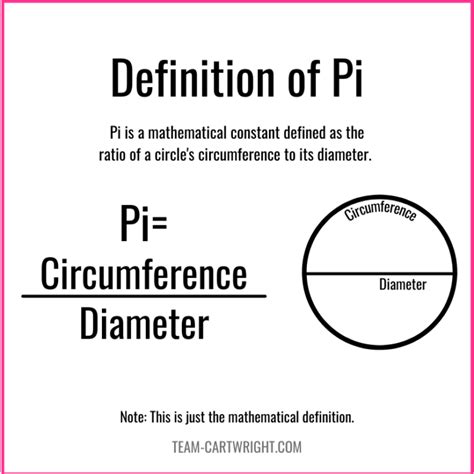 Image result for Pi Explication