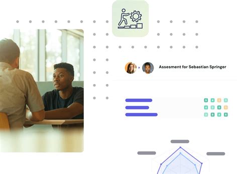 Performance Improvement Process 的图像结果