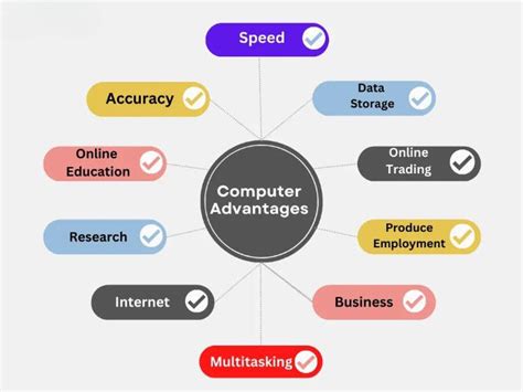 What is the full form of COMPUTER?