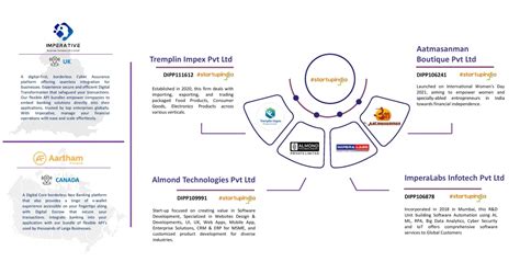 Digital Transformation, AI, BPO & Cybersecurity Solutions - Imperative ...