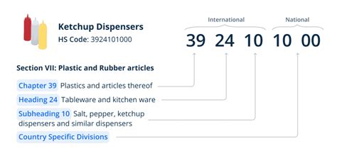 Image result for HS Code World Map