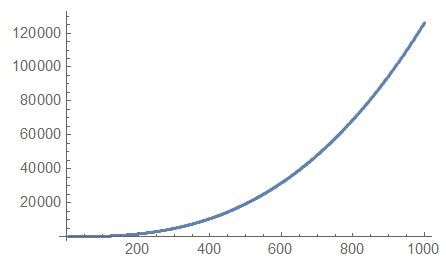 Image result for Log Mathematica