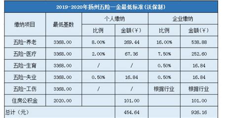 员工五险一金信息表Excel模板_员工五险一金信息表Excel模板下载_人事管理 > 入职离职-脚步网