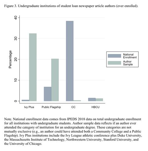 Is The New York Times' newsroom just a bunch of Ivy Leaguers? (Kinda ...