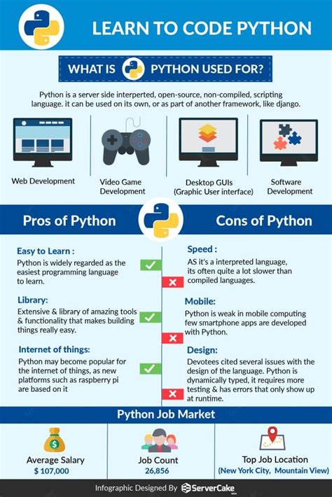 Image result for Learning Python Coding Ther