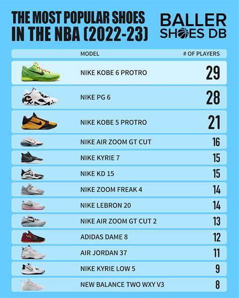 basketball shoes ranking 2024 Android IOS V- 2.98