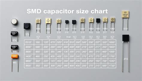 Capacitor Size Code Chart 的图像结果