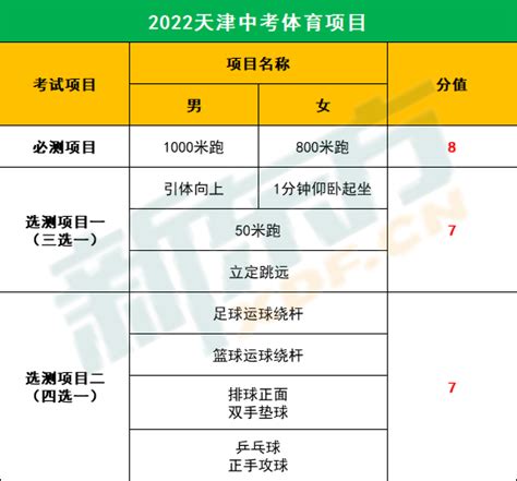 中考体育项目：2021天津中考体育项目备考攻略