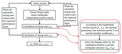 G Index Calculation
