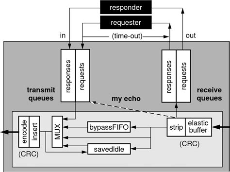 Image result for Node.js Interface