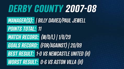 Premier League History: 10 Lowest Points Totals | BetUK