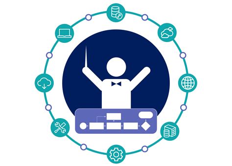 Image result for Azure Workflow Orchestration