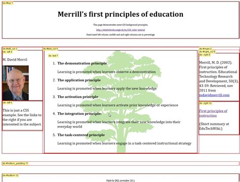 CSS Float Tutorial 的图像结果