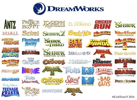 Image result for DreamWorks ABC