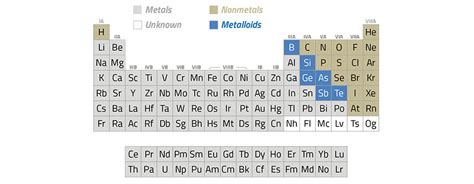 10 Fun Facts About Semiconductors | nasscom | The Official Community of ...