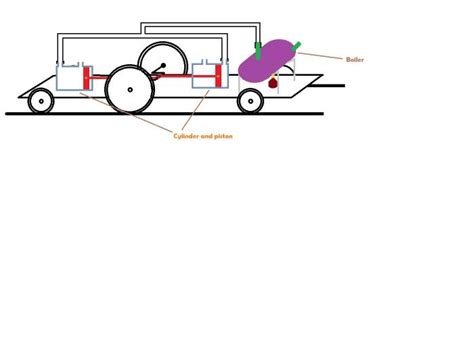 Model Engineering 的图像结果