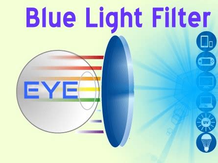 Bildergebnis für flux blue light filter