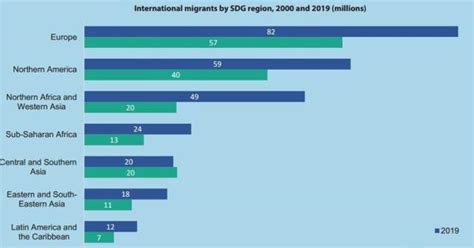 截至19年中国移民人数超千万，主要去向美国、中国香港和日本 - 知乎