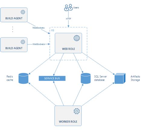 Appveyor Build Local Mac 的图像结果