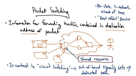 Packet Switching Explained 的图像结果