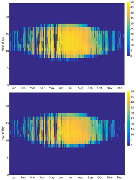 Energy Yield of Spectral Splitting Concentrated Solar Power ...