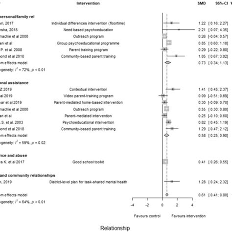 How to Interpret Forest Plot 的图像结果