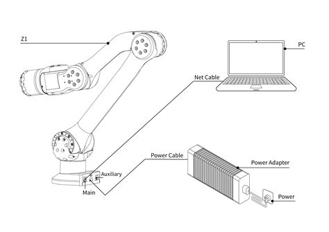 UniTree Robot Arm 的图像结果