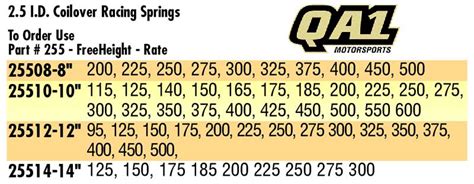 Image result for QA1 Coilover Spring Rate