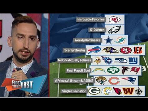 Image result for First Things First Chiefs