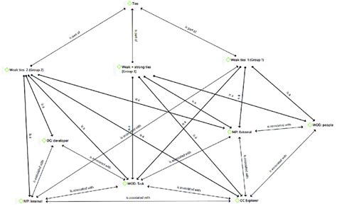 Image result for Network Analysis Software