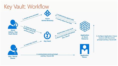 Image result for Admin Key Minecraft