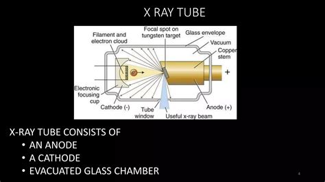 Construction of X-Ray tube | PPTX