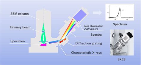 Image result for Custom Color Code Map