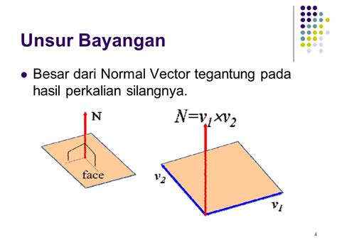 Rezultat imagine pentru Normal Vector