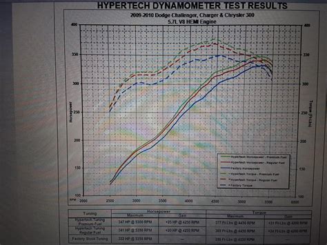 Image result for Hypertech Tuner Update Download