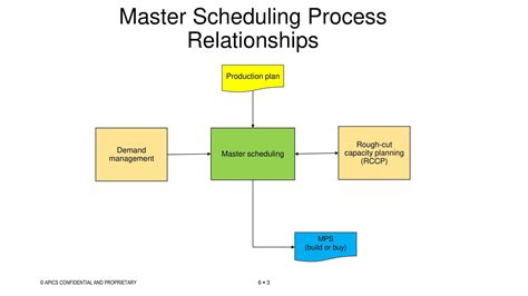 Image result for Production Schedule Example