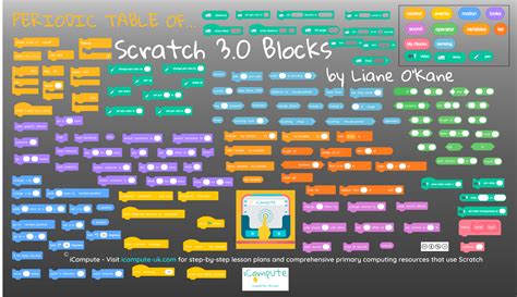 Image result for Scratch List Block