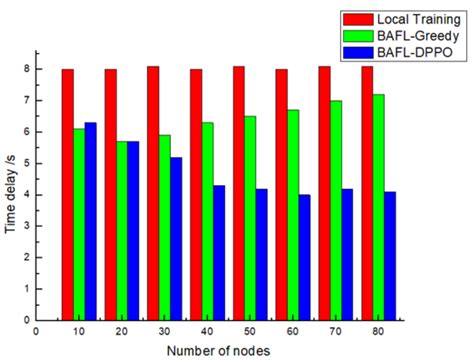 Asynchronous Federated Learning System Based on Permissioned Blockchains