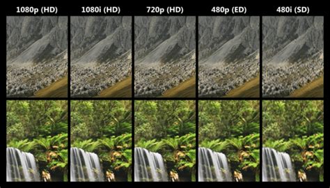 What Is Video Resolution? Difference Between 360p, 480p, 720p, 1080p