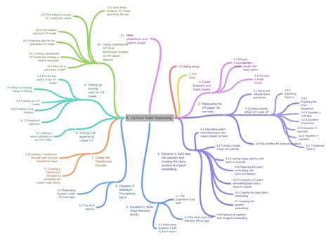 Image result for How Many Paper Use Pytorch
