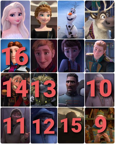 Image result for Elsa Cake Fail